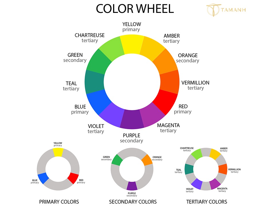 Kết hợp màu cơ bản